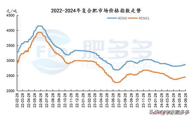 尿素周刊：印标消息提振市场周内新单增量（20240628期）(图11)