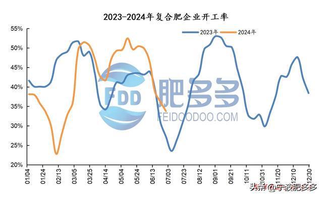 尿素周刊：印标消息提振市场周内新单增量（20240628期）(图12)