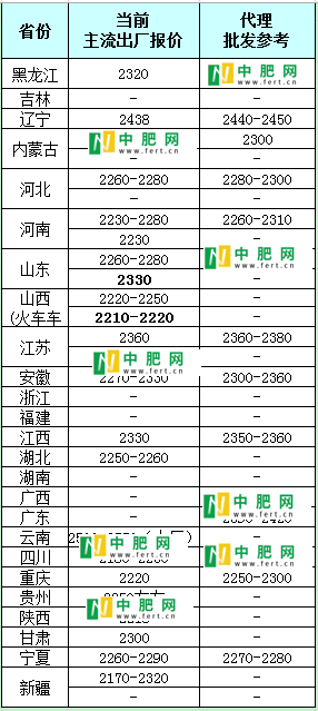 【中肥网】7月9日尿素日报(图1)