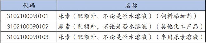 尿素、车用尿素商品知识与归类通关指南(图3)