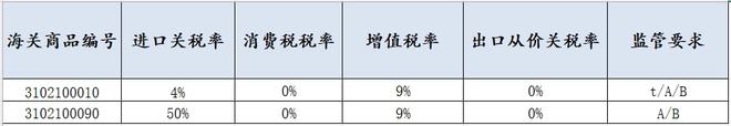 尿素、车用尿素商品知识与归类通关指南(图2)