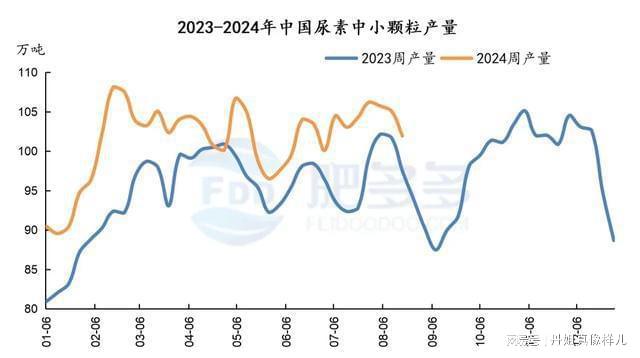 尿素周刊：印标对国内市场影响有限周内行情延续弱势下行(图6)