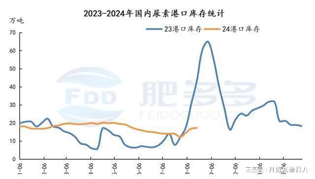 尿素周刊：印标对国内市场影响有限周内行情延续弱势下行(图8)