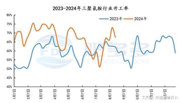 尿素周刊：印标对国内市场影响有限周内行情延续弱势下行(图13)