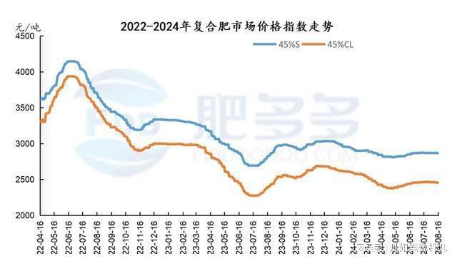 尿素周刊：印标对国内市场影响有限周内行情延续弱势下行(图11)