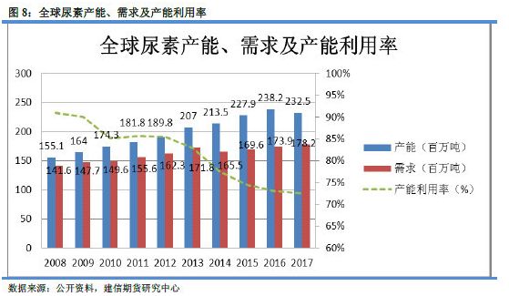 马婷你应该知道的尿素相关知识一(图3)