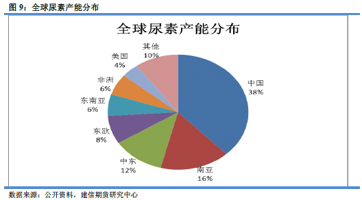 马婷你应该知道的尿素相关知识一(图4)