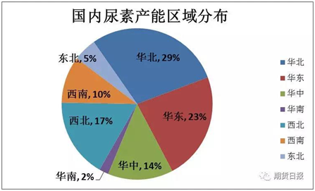 马婷你应该知道的尿素相关知识一(图6)