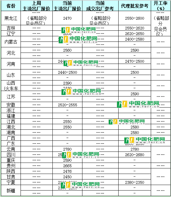 【中肥网】11月8日尿素日报(图1)