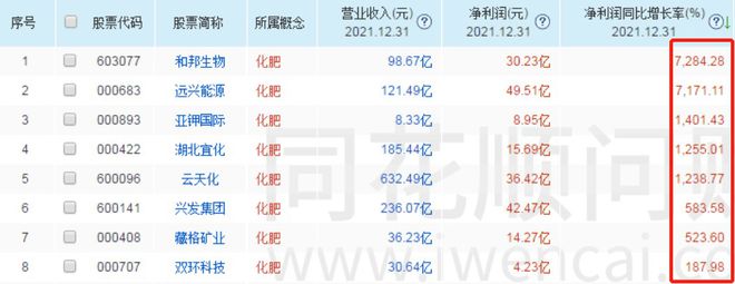 化肥涨价会“花飞”？(图6)