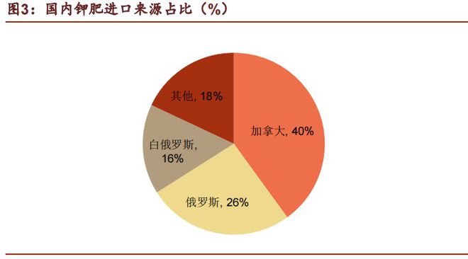 化肥涨价会“花飞”？(图4)