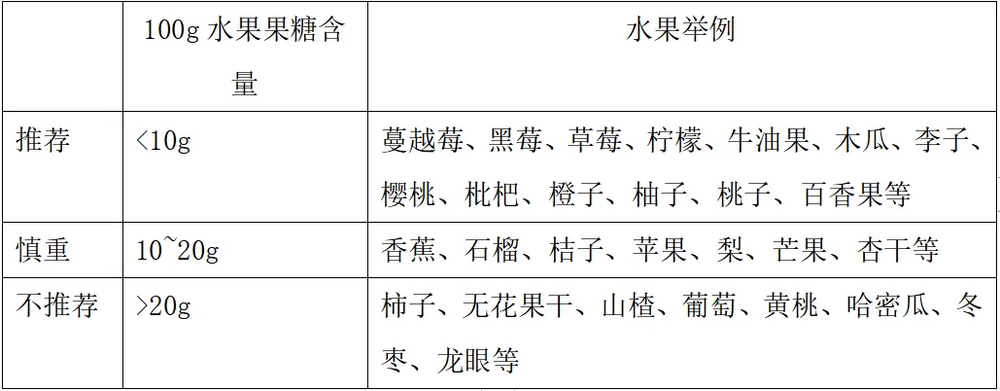 为什么现在很多人都尿酸高？食物中这种成分被忽略了(图3)