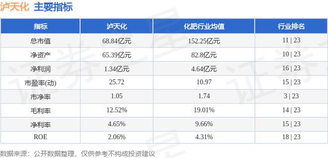 泸天化（000912）10月8日主力资金净卖出147846万元(图3)