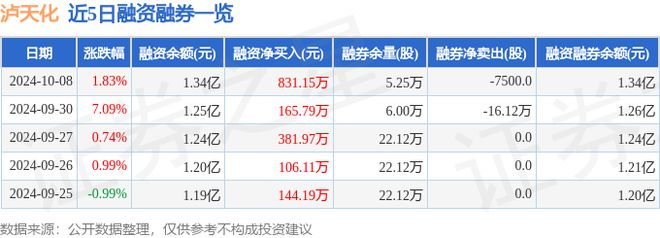 泸天化（000912）10月8日主力资金净卖出147846万元(图2)