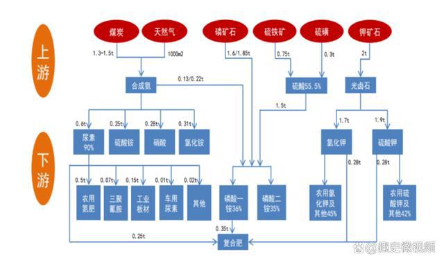 价格暴涨10多倍还没货！小小尿素是如何影响世界的呢？(图12)