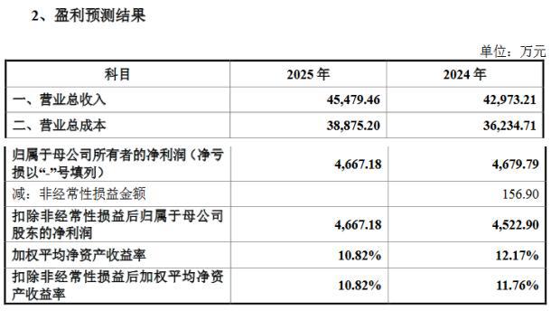 锐思环保披露北交所二轮问询回复：业绩增长可持续性被追问预测2025年净利润4667万元(图1)