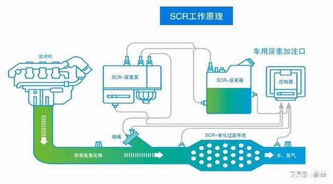 忠告：车用尿素成为必需品车用尿素是一个好项目吗？(图4)