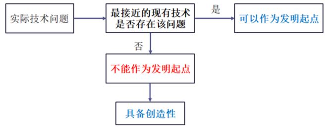 《专利授权确权审判案析（2014-2024）》案例解读：从“技术领域对创造性评价的影响”角度(图6)