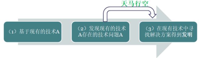 《专利授权确权审判案析（2014-2024）》案例解读：从“技术领域对创造性评价的影响”角度(图10)