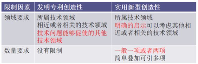 《专利授权确权审判案析（2014-2024）》案例解读：从“技术领域对创造性评价的影响”角度(图15)