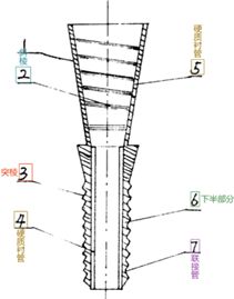 《专利授权确权审判案析（2014-2024）》案例解读：从“技术领域对创造性评价的影响”角度(图21)