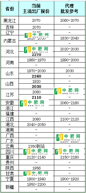 【中肥网】8月20日尿素日报(图1)