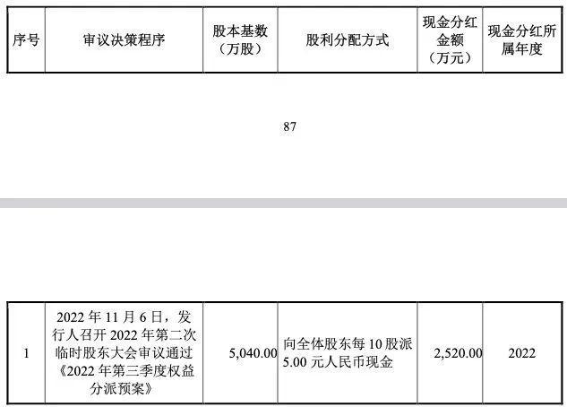 罕见！募资额八成用于补流！锐思环保业绩失速成长持续性被追问两轮(图5)