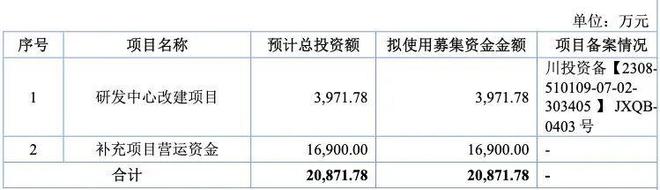 罕见！募资额八成用于补流！锐思环保业绩失速成长持续性被追问两轮(图4)