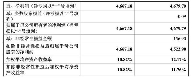 罕见！募资额八成用于补流！锐思环保业绩失速成长持续性被追问两轮(图3)