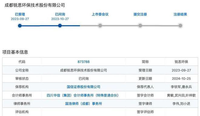 罕见！募资额八成用于补流！锐思环保业绩失速成长持续性被追问两轮(图1)