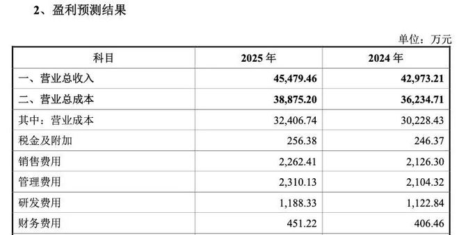 罕见！募资额八成用于补流！锐思环保业绩失速成长持续性被追问两轮(图2)