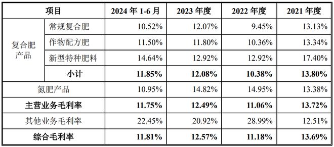 红四方申购解读(图5)