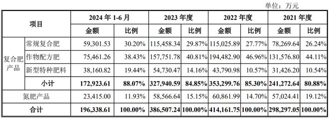 红四方申购解读(图4)