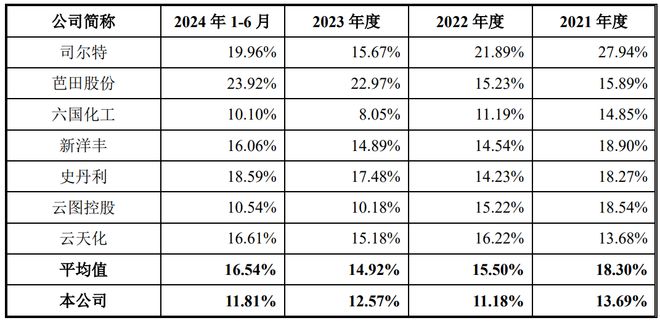 红四方申购解读(图6)