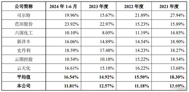 明天A股主板有低价新股申购！(图2)