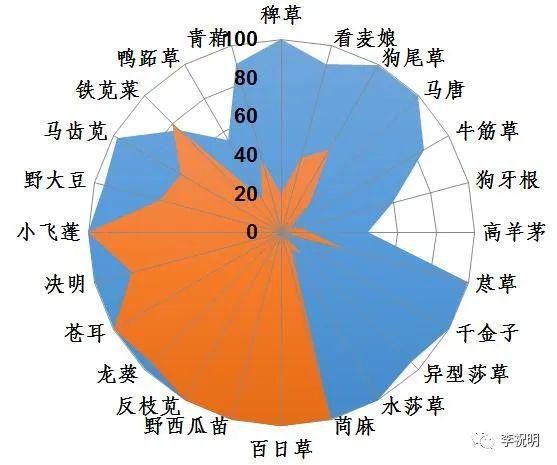 新型脲嘧啶类除草剂—苯嘧草唑(图1)