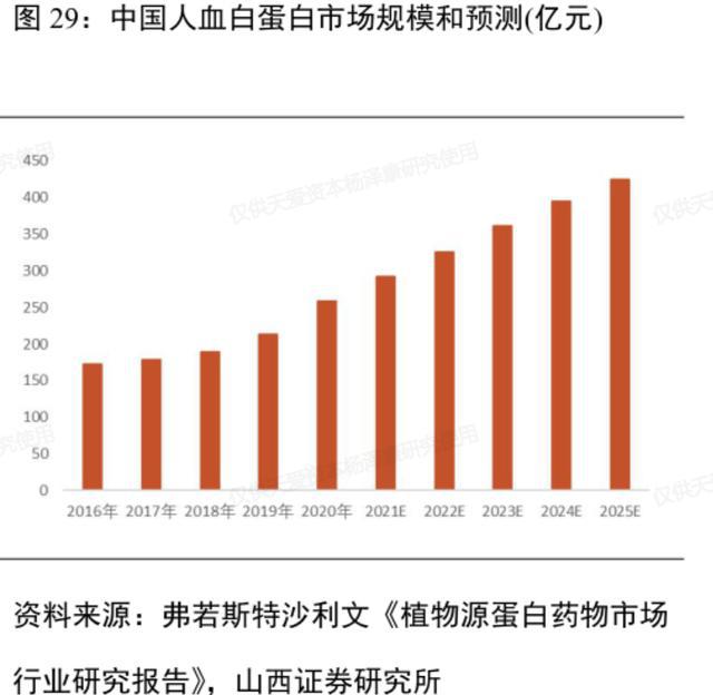 一场大跌人造血一穿七(图3)