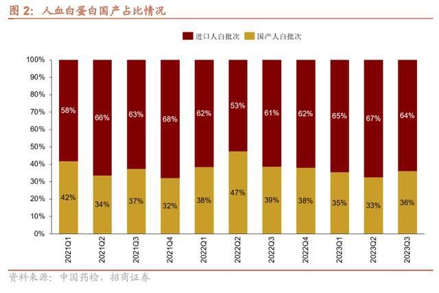 一场大跌人造血一穿七(图4)