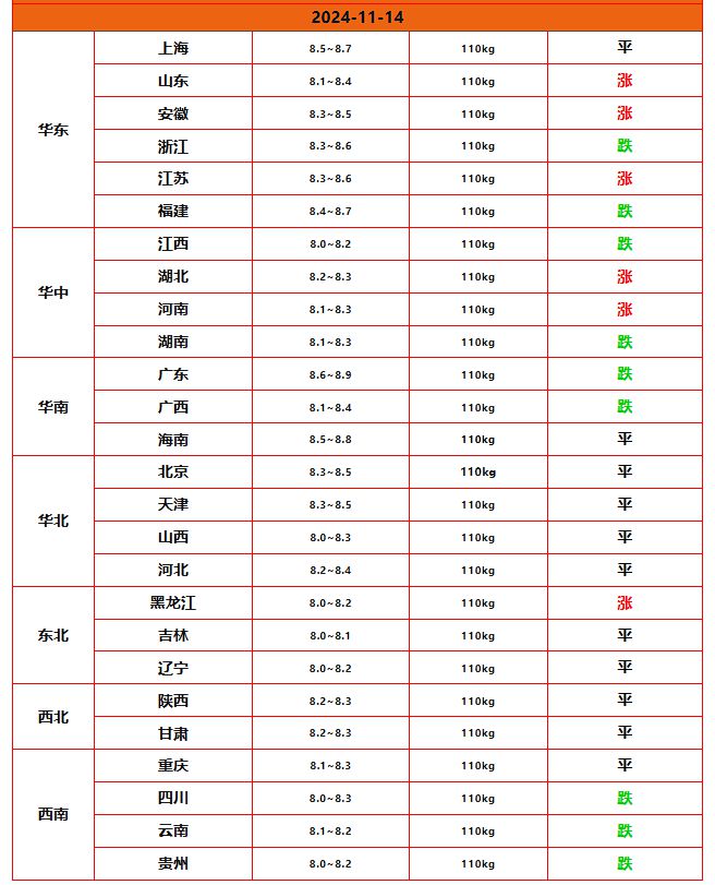 汽油又要涨价！11月14日调整后92、95汽油价格猪价、尿素价如何(图4)