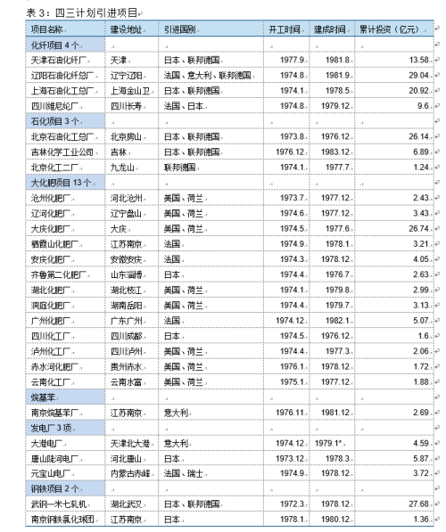 中国合成氨工业发展历程(图5)