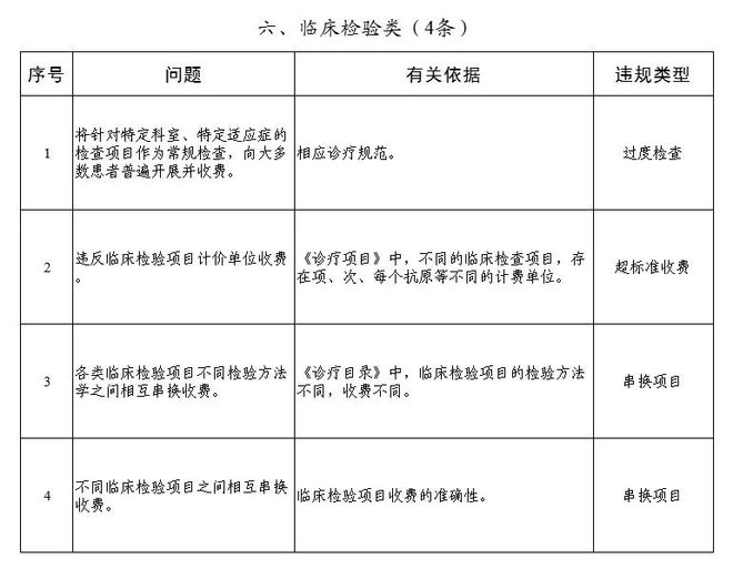 国家医保局刚刚明确：一人一档实行计分制！部分违规人员已被提请批准逮捕(图3)