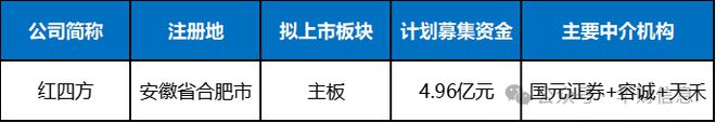 红四方即将上市：业绩下跌迹象明显上市即“变脸”概率陡增(图1)