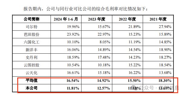 红四方即将上市：业绩下跌迹象明显上市即“变脸”概率陡增(图3)