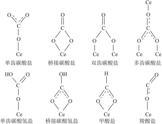 【好文推荐】杨军梁丽烨李华等｜稀土元素改性CO2加氢制甲醇催化剂的研究进展(图7)