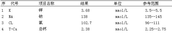 升高的碱性磷酸酶真的不重要吗？(图2)