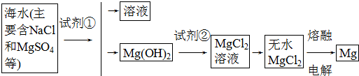 O三种元素的第一电离能由大到小的顺序是(图2)