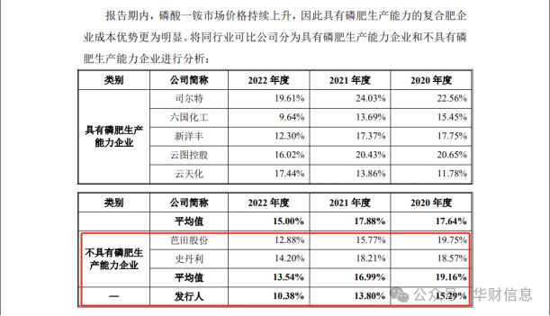 红四方IPO：增收不增利是施错了“肥”过剩仍扩张是选错了“料”？(图3)