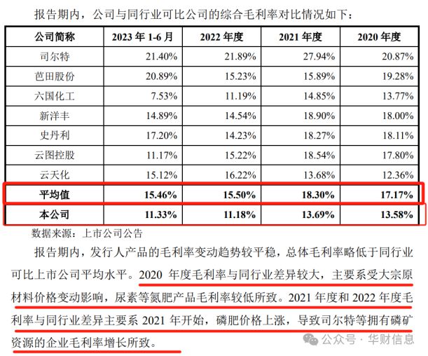 红四方IPO：增收不增利是施错了“肥”过剩仍扩张是选错了“料”？(图2)