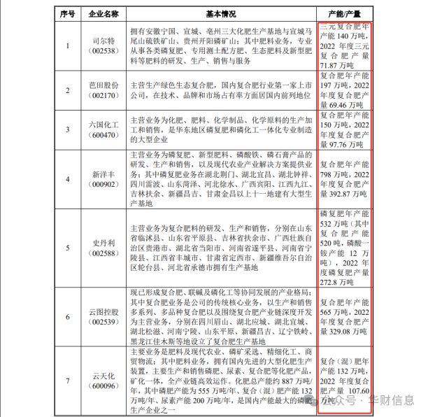 红四方IPO：增收不增利是施错了“肥”过剩仍扩张是选错了“料”？(图6)