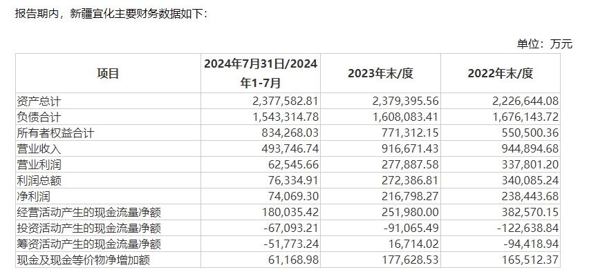 估值增长5倍！6年前出售的资产如今要买回来湖北宜化：标的资产状况良好(图1)